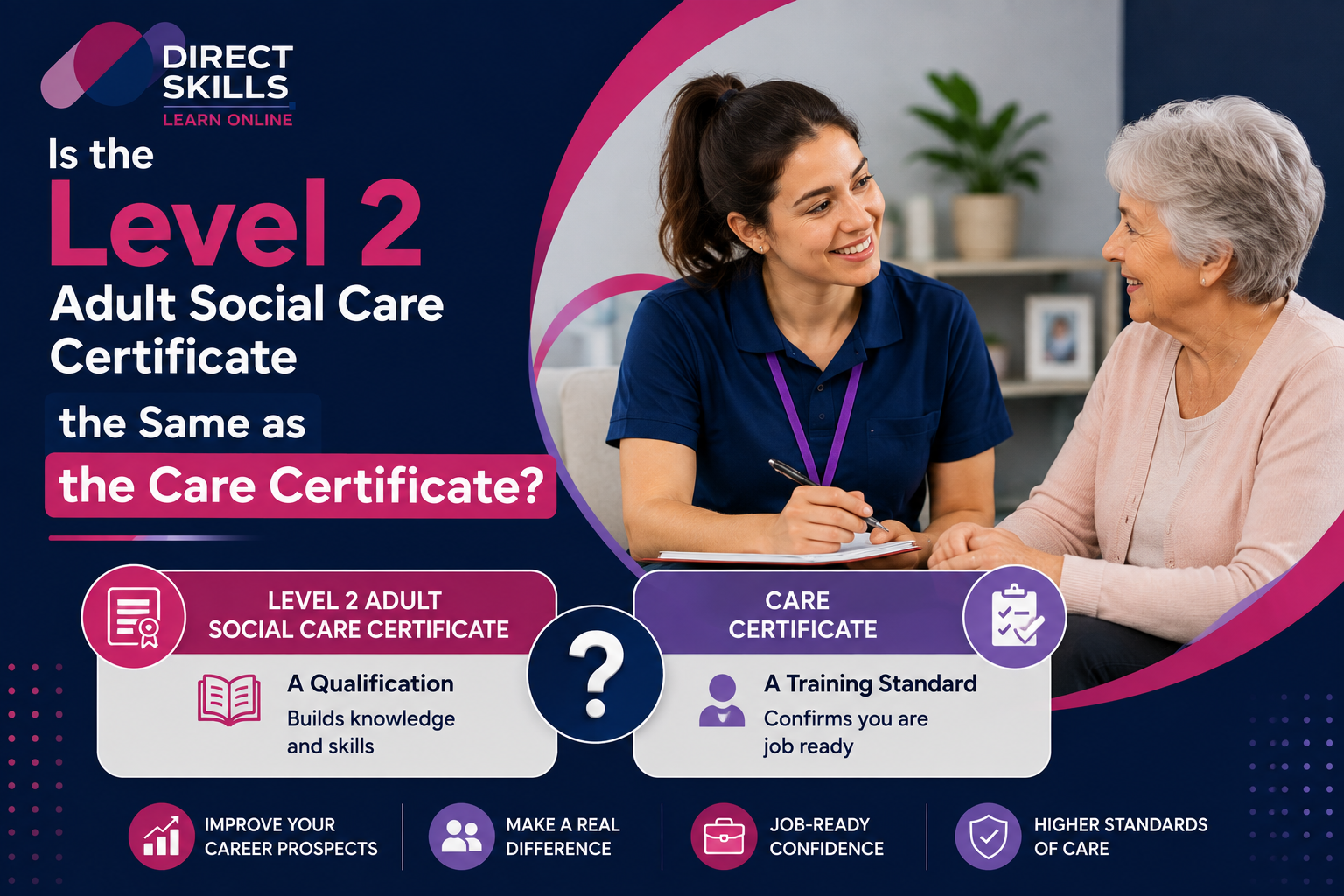 Is the Level 2 Adult Social Care Certificate the Same as the Care Certificate