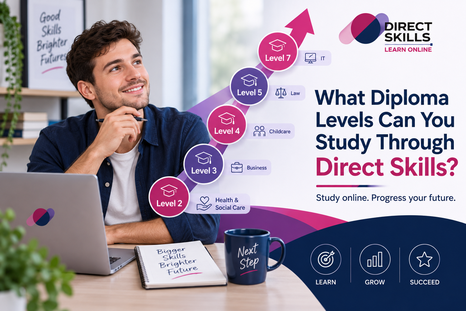 What Diploma Levels Can You Study Through Direct Skills