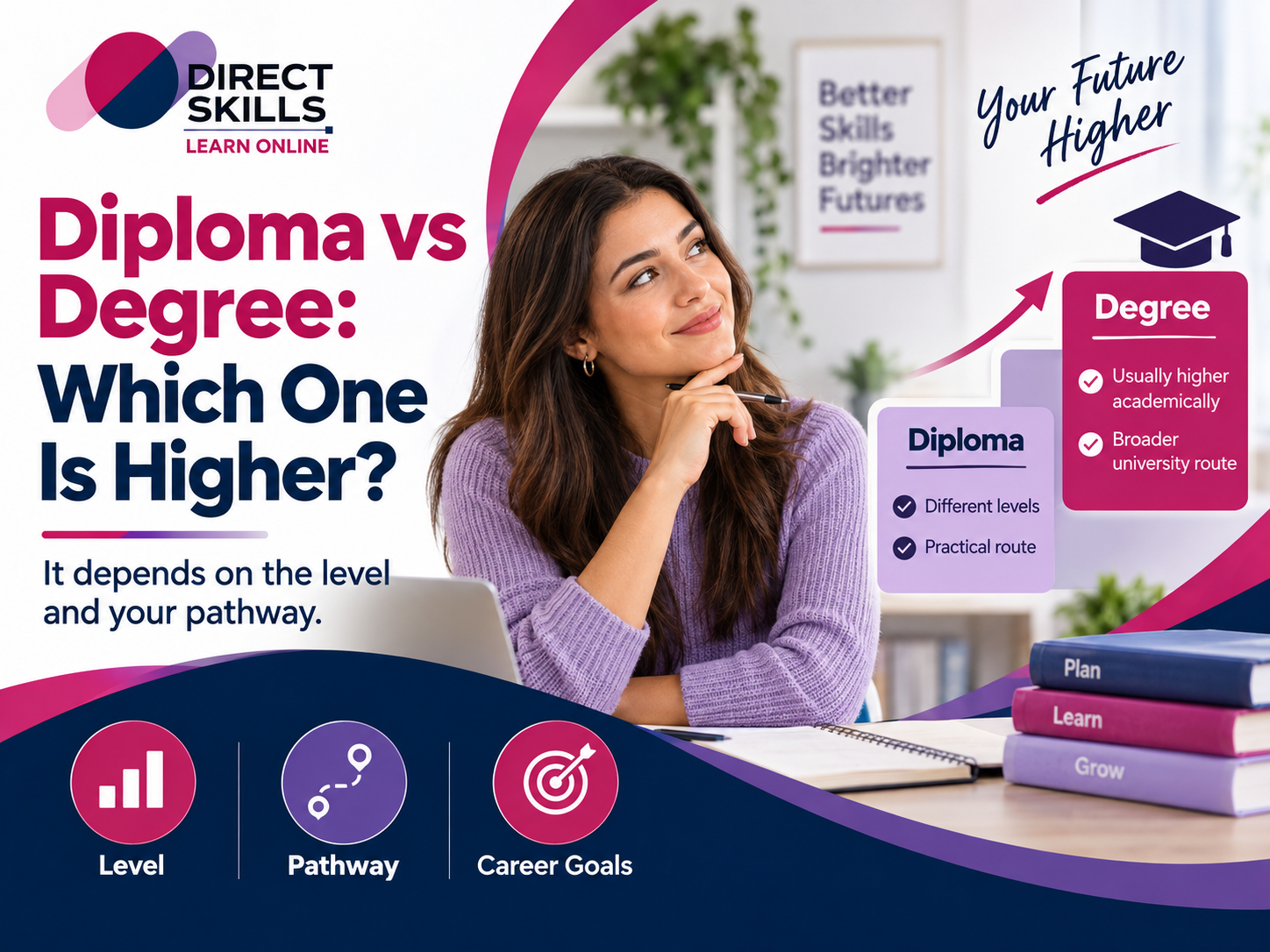 Diploma vs Degree Which One Is Higher
