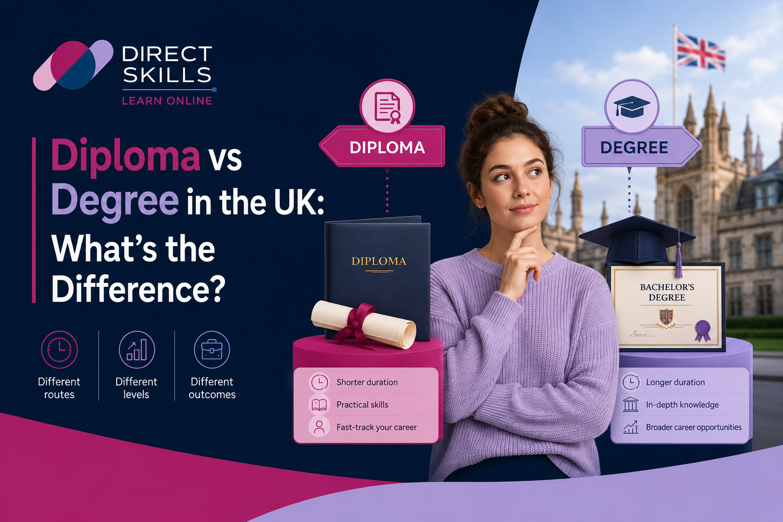 Diploma vs Degree in the UK: What’s the Difference?